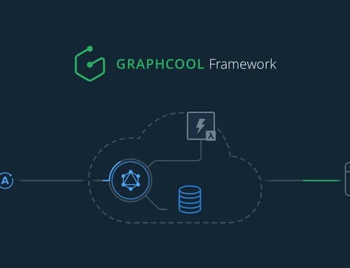 GraphCool framework diagram